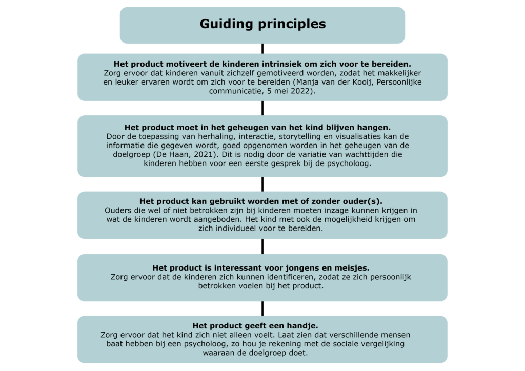 GUIDING PRINCIPLES
